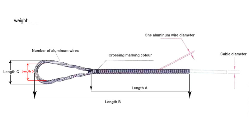 dead-end guy grip parameters